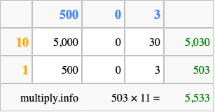 Calculate 503 times 11 using the box method
