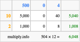 Calculate 504 times 12 using the box method