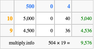 Calculate 504 times 19 using the box method