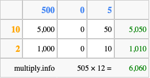 Calculate 505 times 12 using the box method