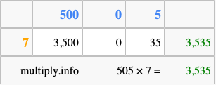 Calculate 505 times 7 using the box method