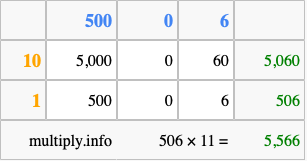 Calculate 506 times 11 using the box method