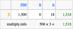 Calculate 506 times 3 using the box method