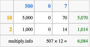 Calculate 507 times 12 using the box method