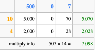 Calculate 507 times 14 using the box method