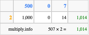Calculate 507 times 2 using the box method