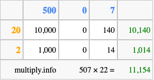 Calculate 507 times 22 using the box method