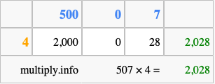 Calculate 507 times 4 using the box method