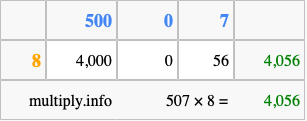Calculate 507 times 8 using the box method