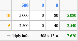 Calculate 508 times 15 using the box method
