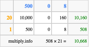 Calculate 508 times 21 using the box method