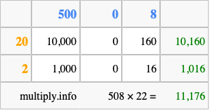 Calculate 508 times 22 using the box method