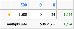 Calculate 508 times 3 using the box method