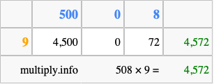 Calculate 508 times 9 using the box method