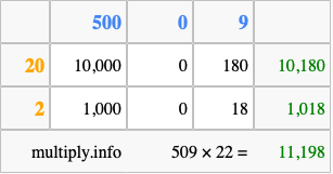 Calculate 509 times 22 using the box method