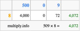 Calculate 509 times 8 using the box method