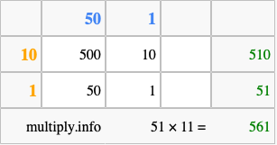 Calculate 51 times 11 using the box method