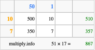 Calculate 51 times 17 using the box method