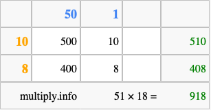 Calculate 51 times 18 using the box method