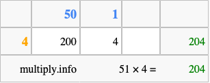 Calculate 51 times 4 using the box method