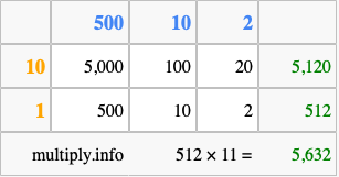 Calculate 512 times 11 using the box method