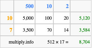 Calculate 512 times 17 using the box method