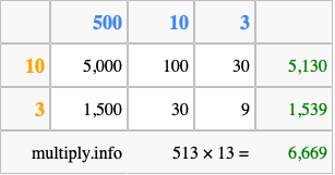 Calculate 513 times 13 using the box method