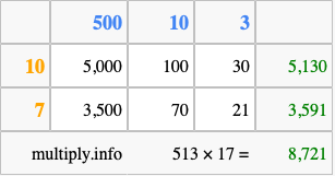 Calculate 513 times 17 using the box method