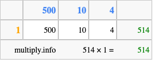Calculate 514 times 1 using the box method