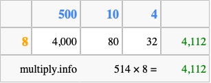 Calculate 514 times 8 using the box method