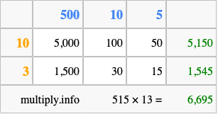 Calculate 515 times 13 using the box method