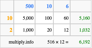 Calculate 516 times 12 using the box method