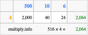 Calculate 516 times 4 using the box method