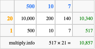 Calculate 517 times 21 using the box method