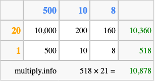 Calculate 518 times 21 using the box method