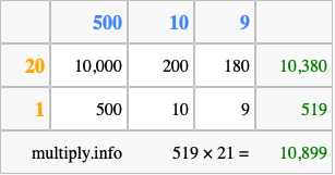 Calculate 519 times 21 using the box method