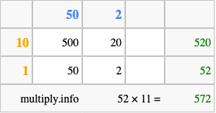 Calculate 52 times 11 using the box method