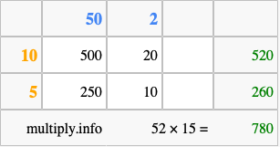 Calculate 52 times 15 using the box method