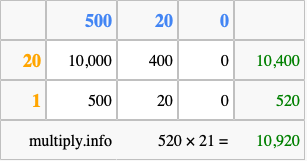 Calculate 520 times 21 using the box method