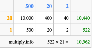 Calculate 522 times 21 using the box method