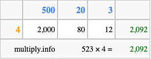 Calculate 523 times 4 using the box method