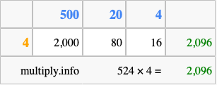 Calculate 524 times 4 using the box method