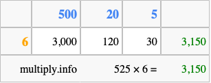 Calculate 525 times 6 using the box method
