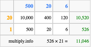 Calculate 526 times 21 using the box method