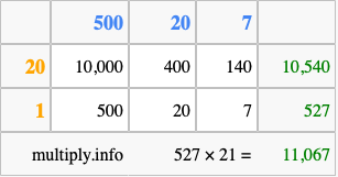 Calculate 527 times 21 using the box method