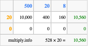 Calculate 528 times 20 using the box method