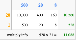 Calculate 528 times 21 using the box method
