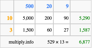 Calculate 529 times 13 using the box method