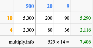 Calculate 529 times 14 using the box method