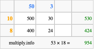 Calculate 53 times 18 using the box method